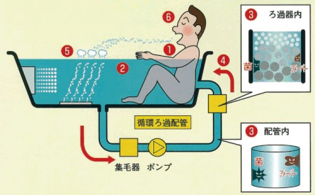 箱根温泉供給株式会社